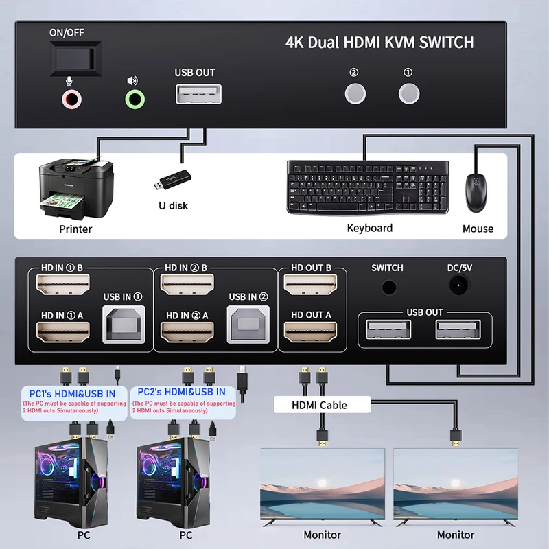 HDMI KVMSwitcher Dual Monitors - Kvm Switch Dual Monitor review and price